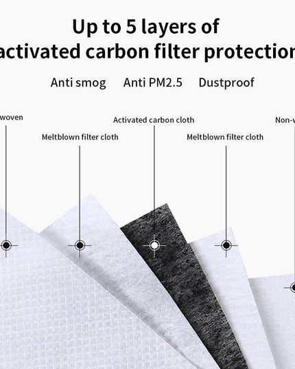 Reusable Face Mask For Excellent Breathability & Extra Comfort - Libiyi
