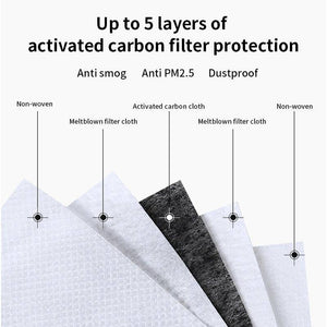 Reusable Face Mask For Excellent Breathability & Extra Comfort - Libiyi
