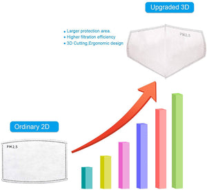 6th Generation Silicone 3D Mask Bracket - Libiyi